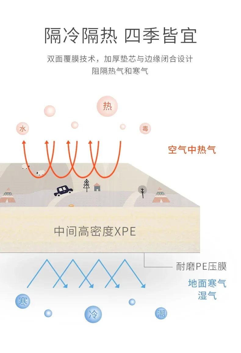 Baby Play Mats Activities Mats For Baby Game Mats Waterproof Children's Rug Mother Kids Crawling Play Floor Folding Soft Carpets