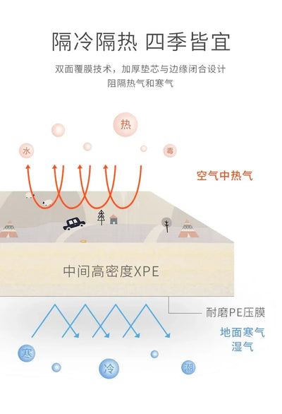 Baby Play Mats Activities Mats For Baby Game Mats Waterproof Children's Rug Mother Kids Crawling Play Floor Folding Soft Carpets