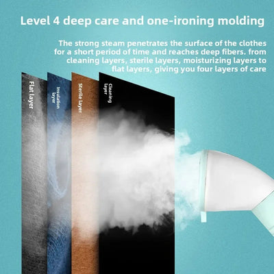 EU Handheld Double Rod Home Garment Steamer Equipment Standing Steam Iron Vertical Fast Heating Clothes Drying Ironing Machine