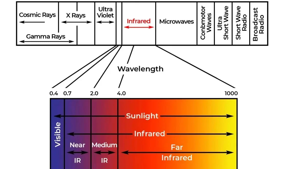 Full Size Amethyst Tourmaline PEMF Infrared Mats With Crystal Sauna Effect FIR Therapy Heating Carpet
