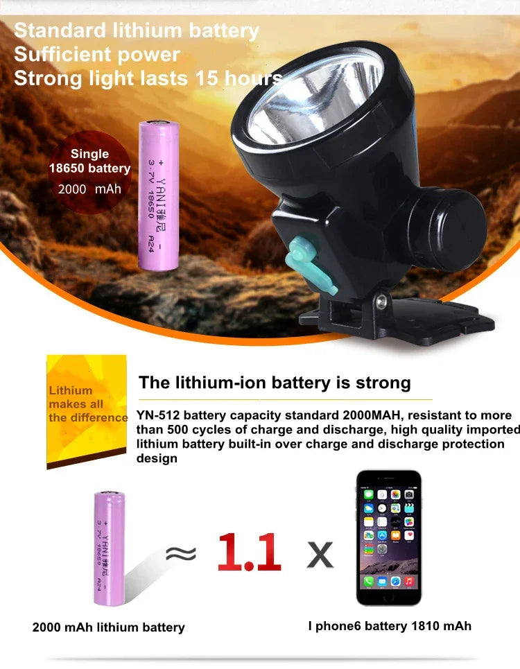 Rechargeable HeadLamp Strong Light Long Range LED Night Fishing Family Mountaineering Headlamp With Flashlight Small Mining Lamp