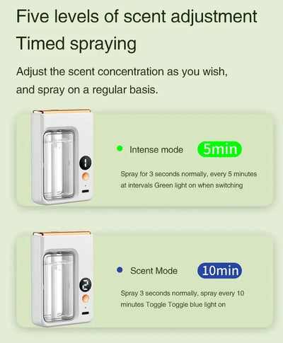 Automatic Diffuser Aromatherapy Car Perfume with Display Essential Oil Humidifier Bathroom Deodorization Air Freshener Jasmine