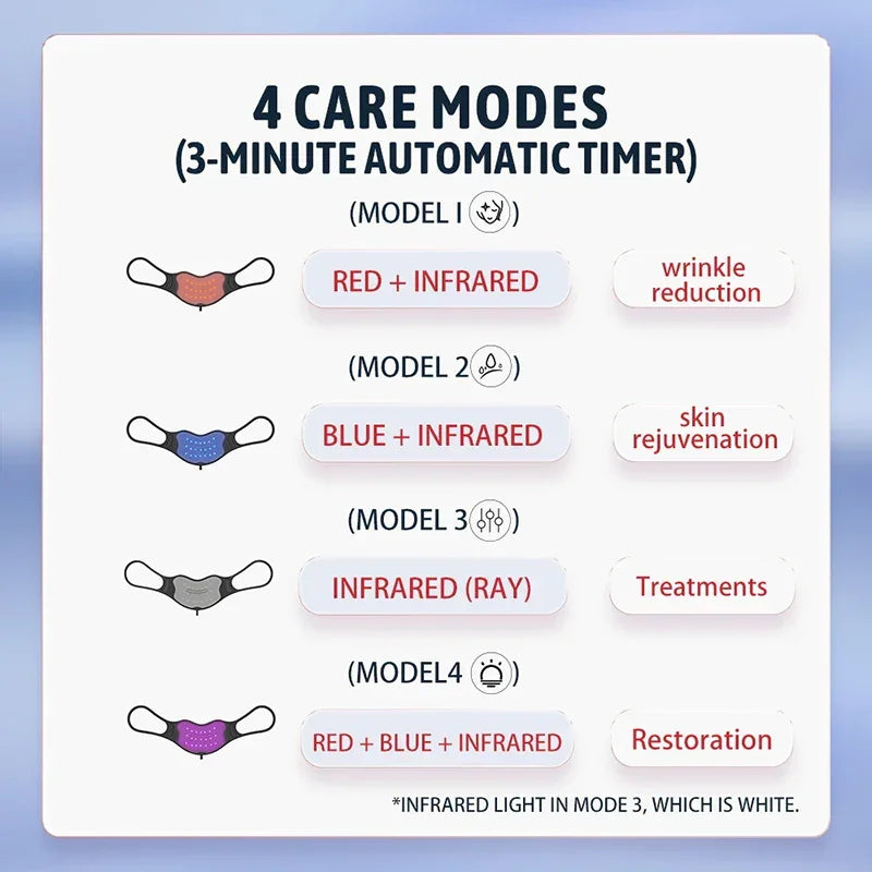 Photon Infrared Red Lights Therapy Lip Masks 4 Modes Lip Beauty Products Reduce Lip Lines Skincare LED Light Brighten Lip Device